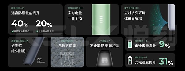 台灣現貨|悅刻五代電子煙主機|11層迷宮防漏|多品牌相容